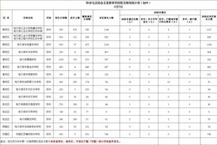 齐尔克泽梅开二度，博洛尼亚2-1取胜从意甲第八跃居第四